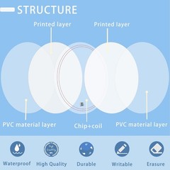 50 Pcs NFC Coins Tags – Adhesive Back, White