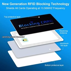 RFID Blocking Card, Contactless NFC Debit Credit Card Passport Protector Blocker