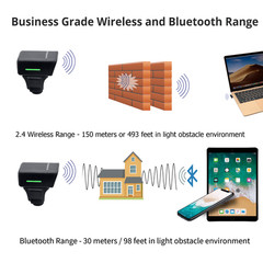 Portable Ring Wireless Bluetooth Barcode Scanner Rechargeable 1D & 2D Scan Gun
