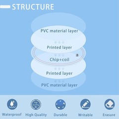 12 PCS NFC Tags Ntag215 Cards Rewritable 215 Tag 30mm Coins Compatible With A…