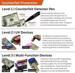 USA-Made Counterfeit Bill Detection Pens – 50 Count for Secure Transactions