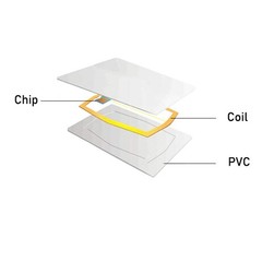 13.56MHz RFID Smart Cards M1 ISO14443A Printable Blank PVC 100 PCS Card Kit