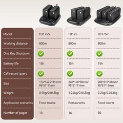 TD175S Restaurant Pager System Pager For Restaurant 10 Beeper For FoodCourt Cafe