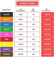 Assorted Bill Wrappers – 720 Self-Sealing Currency Straps in 9 Vibrant Colors