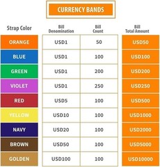 ABA Standard Yellow Money Bands – 100 Self-Adhesive Bill Wrappers, 7.5×1.15&Prime;