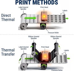 GoDEX G500 Thermal Label Printer Transfer Direct Shipping Label Barcode Printer