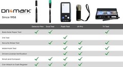 Reliable 50 Count Counterfeit Marker Pens – Fast Detection & Long-Lasting Ink