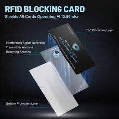 6PCS RFID Blocking Cards Premium Contactless NFC Debit Credit Card Passport Prot