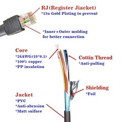 VOTTAN Barcode Scanner Cable RJ45 to RS232 Straight Cable for Symbol Zebra