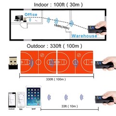 Symcode Bluetooth Wireless Barcode Scanner,Bluetooth Function & 2.4GHz Wireless