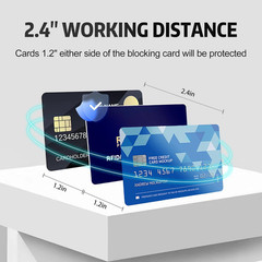 5-Pack RFID Blocking Cards | Contactless NFC/RFID Credit Card & Passport Protect