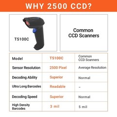 Tera Pro 1D Wireless Barcode Scanner 3 in 1 Bluetooth & 2.4G Wireless & USB W…