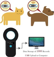 Efficient Pet Microchip Reader – Upload 1000 Records to PC, Lightweight Design