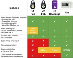 Fob V2 Black NFC Emulator – Unlock Unlimited Rewards for Nintendo Switch Gaming