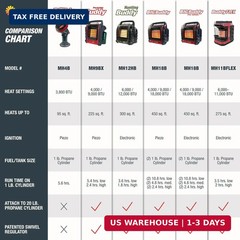 Mr. Heater 9,000 BTU Portable Buddy Radiant Propane Heater