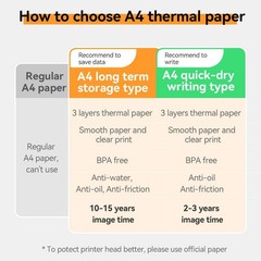 PeriPage A4 Foldable Printing Paper Waterproof Oil-proof Double-Sided Conti LGLM
